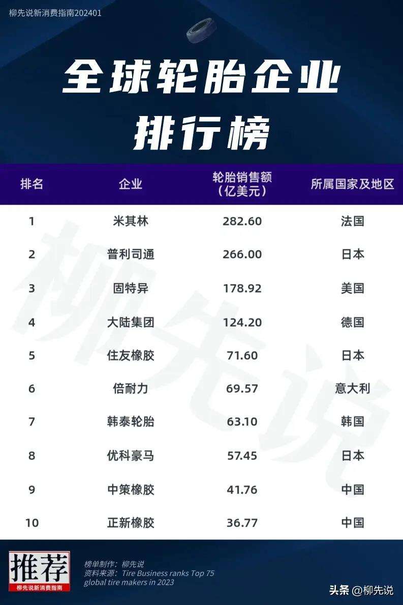 十大最耐用轮胎排行榜前十名